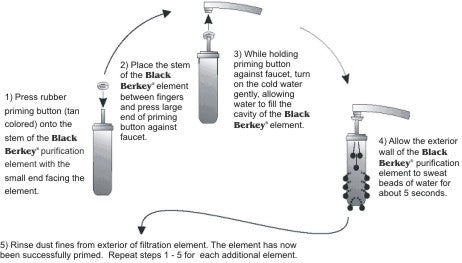 Priming Your Black Berkey Filter For Use or Storage