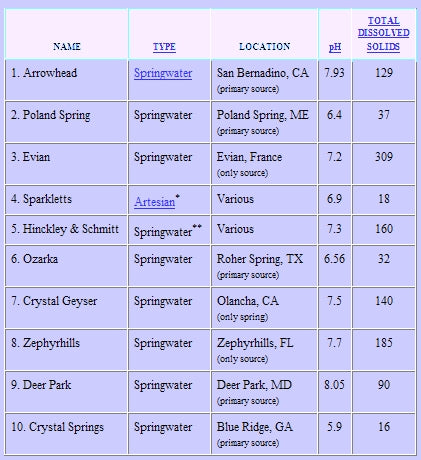 Berkey Water Filters and TDS Readings