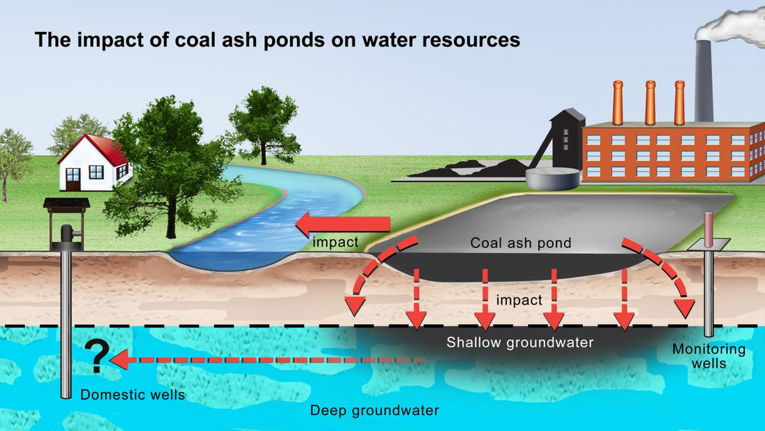 Coal Ash Ponds Leak Long-lasting Toxic Substances