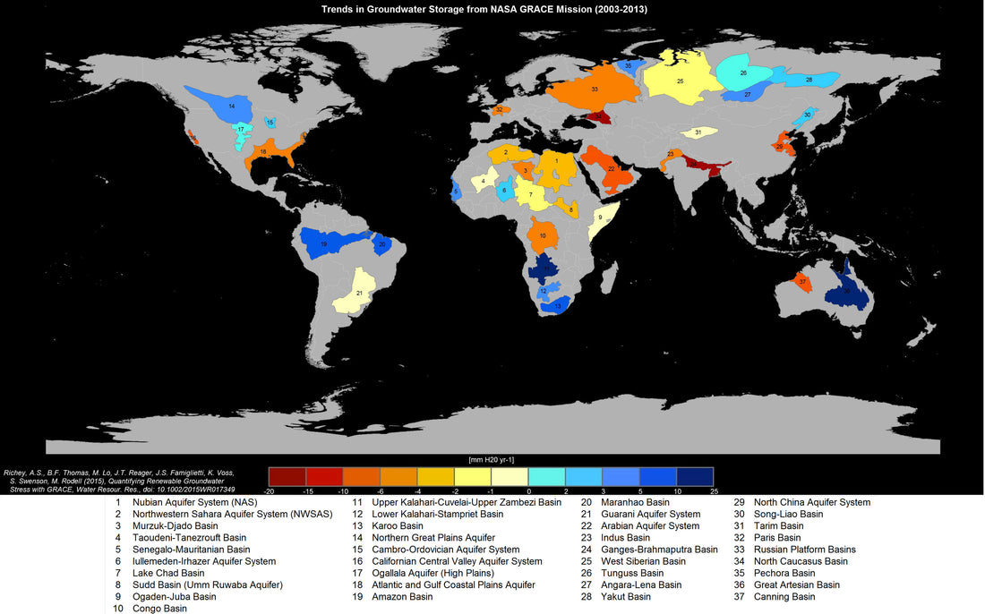 A Third of the World's Major Groundwater Basins are in Distress