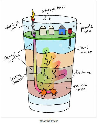 Fracking Chemicals Interfere with Normal Hormone Functioning