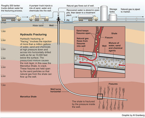 Fracking: How Drinking Water Is Being Contaminated