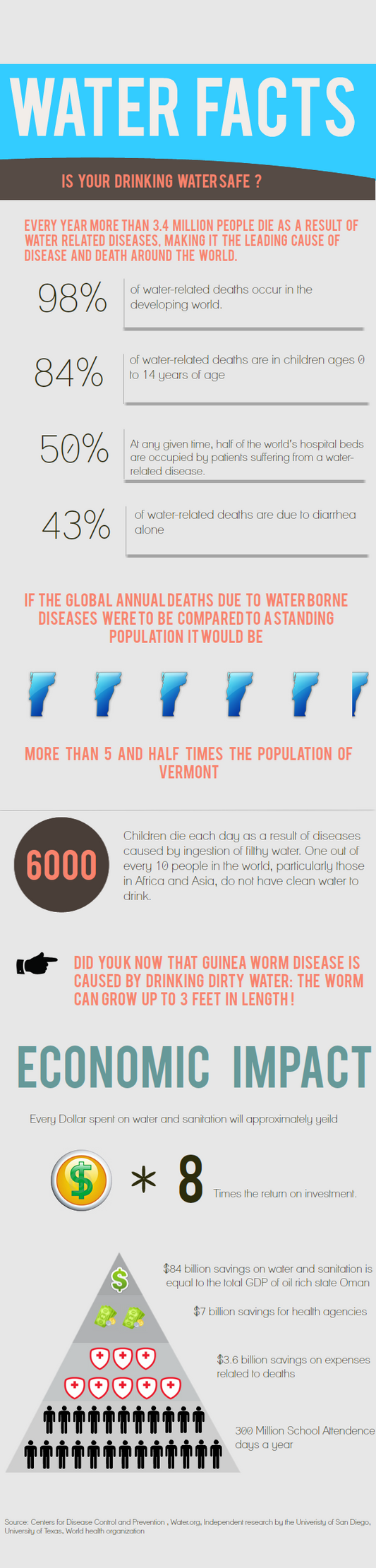 Infographic: Is Your Drinking Water Safe?