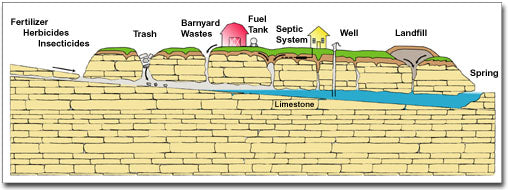 Karst Conservation Is Essential To Protect Our Drinking Water