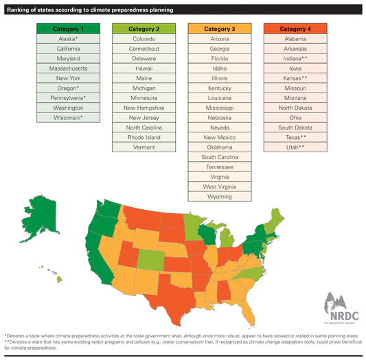 Only 9 States Prepared for Impact of Climate Change on Water Resources, Are You?