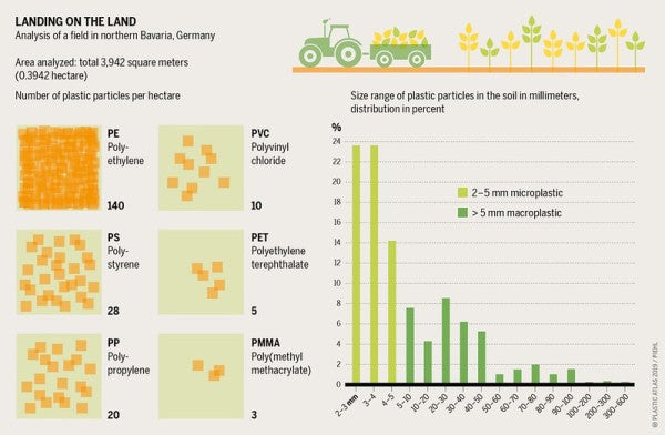 Invisible Nanoplastics in Drinking Water