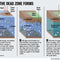 Getting the Balance Right: Managing Watershed Quality to Prevent Coastal Dead Zones