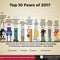 Water Pollution Included Among the Top 10 Things Americans Fear Most