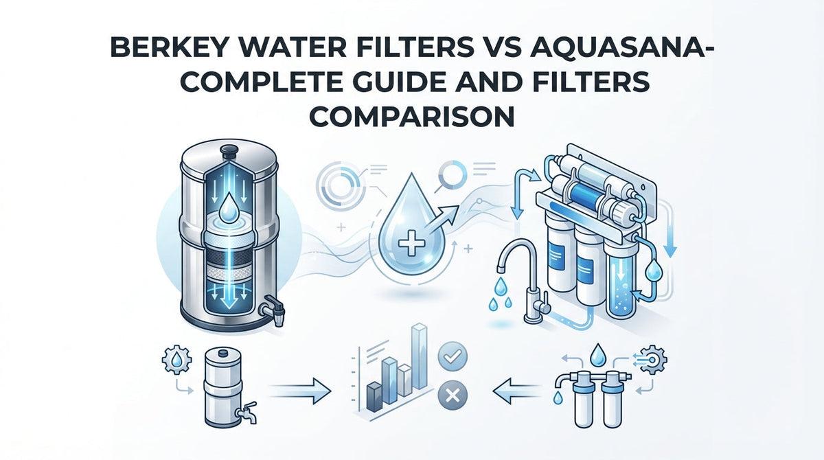 aa water vs bac water Reconstitution Solution | Bacteriostatic Water main image 1