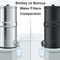 Berkey vs Boroux Water Filters – Which Gravity Filter Is Better? - 2026 Comparison