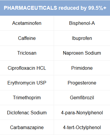 Do Berkey Water Filters Remove Pharmaceuticals & Hormones?