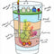 Fracking Chemicals Interfere with Normal Hormone Functioning