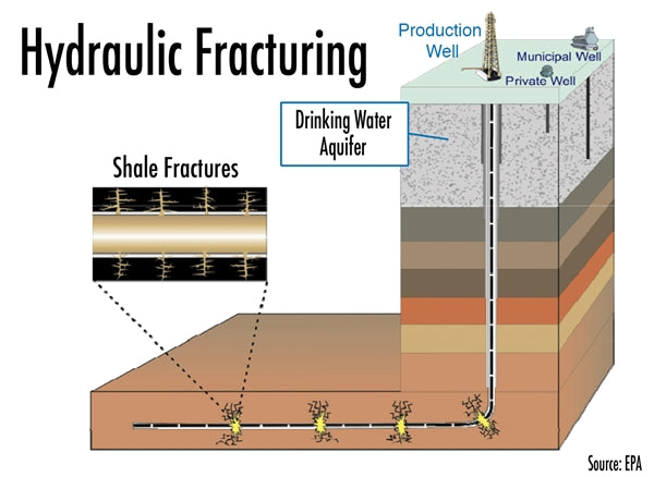 Stray Gases Detected in Drinking Water Near Fracking Sites