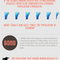 Infographic: Is Your Drinking Water Safe?