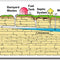 Karst Conservation Is Essential To Protect Our Drinking Water