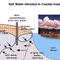 Study Finds Coastal Groundwater More Vulnerable to Water Draw-offs than Climate Change