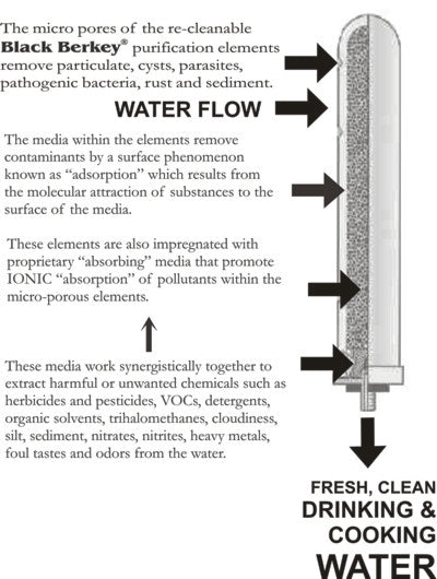 how to prime berkey filters