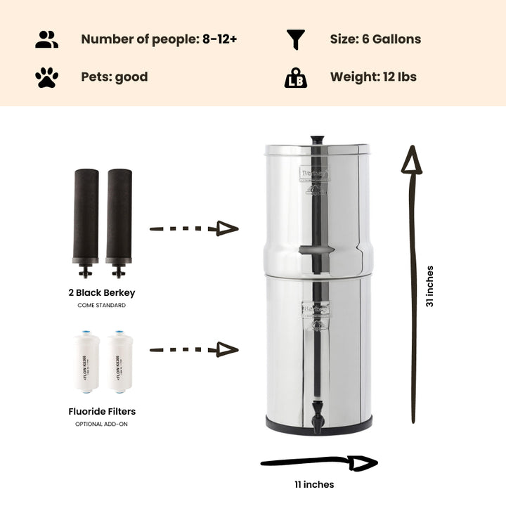 Berkey Phoenix vs. Black Berkeys: Gravity Filter Comparison & Replacem ...