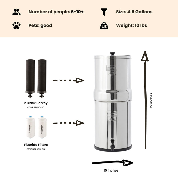 Berkey vs. Purewell: Complete Water Filter Comparison for 2026 – Big ...