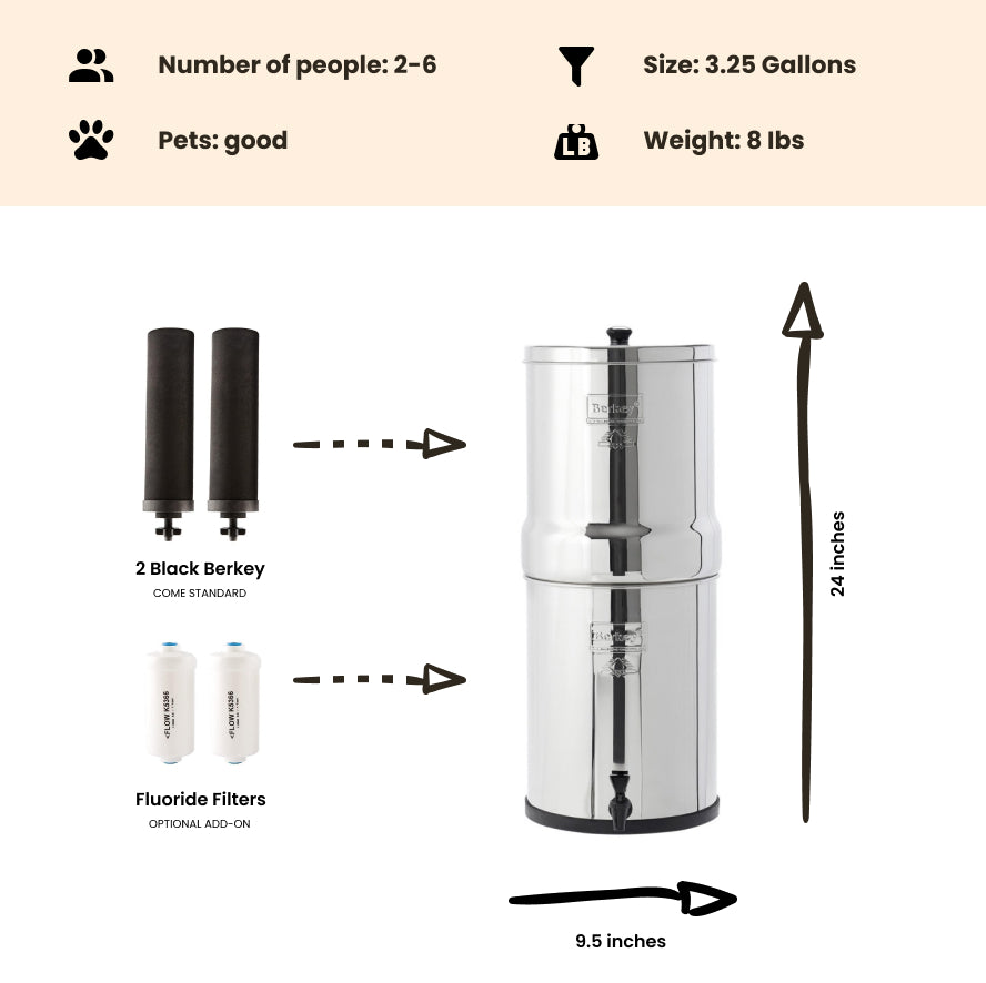 royal berkey size