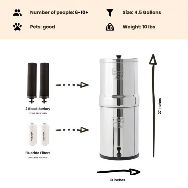 Imperial Berkey Dimensions