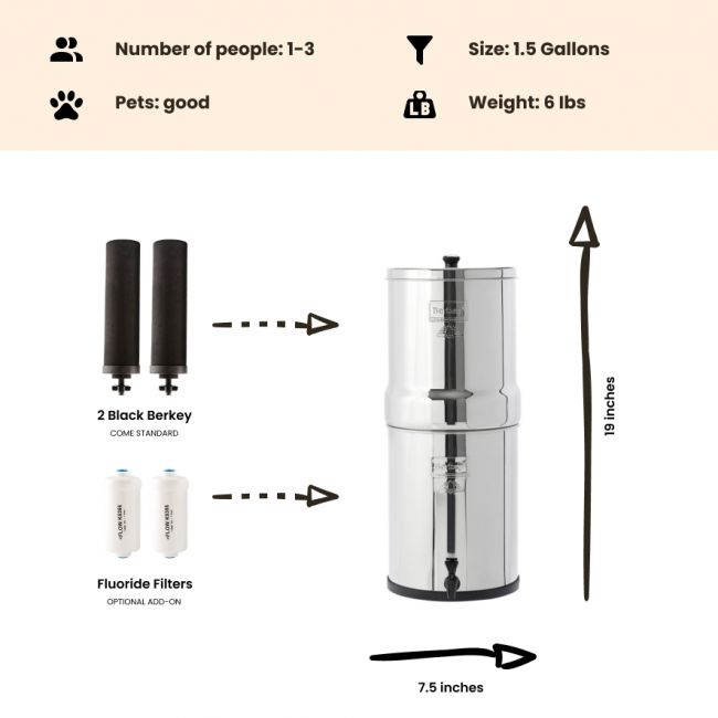 travel berkey capacity