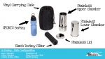 Go Berkey Kit - What's Included