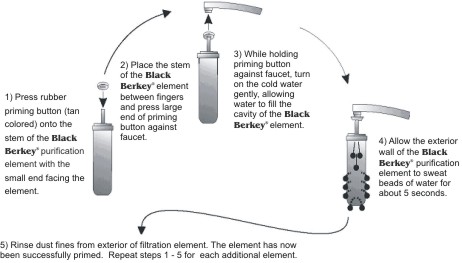 How to Prime Berkey Water Filters (Easy Step by Step Tutorial for  Beginners) 