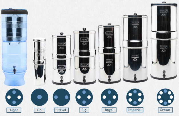 Waterdrop King Tank VS. Big Berkey Water Filter